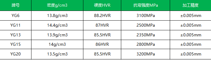 礦山高壓滾軸機(jī)用平頭鎢鋼柱釘(圖1)