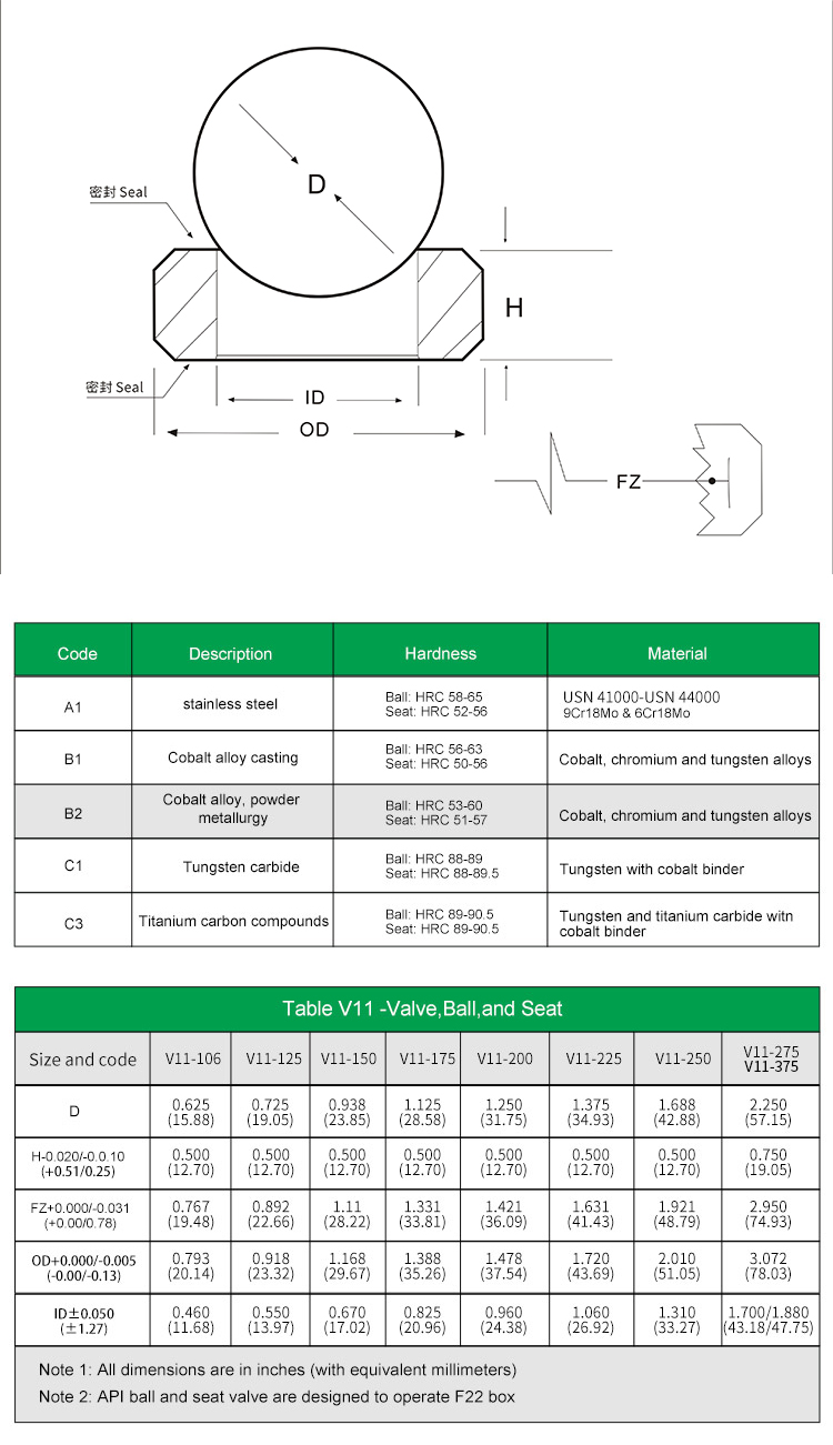 抽油桿用V11-275司太立合金球座(圖3)